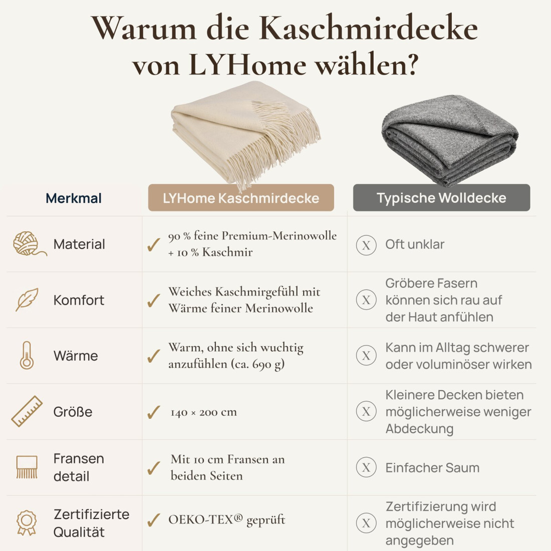 Kaschmir Wolldecke mit Merino Fischgrät · 7