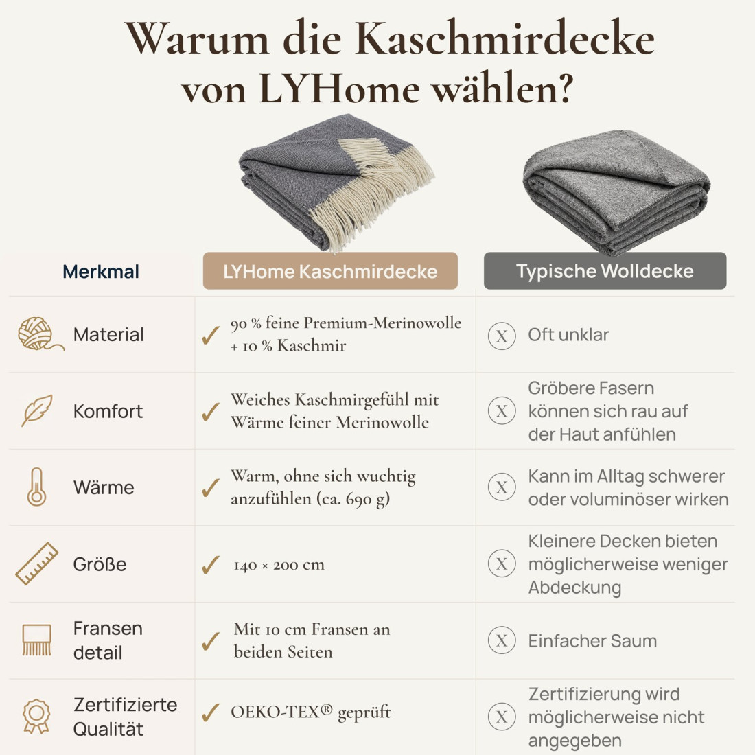 Kaschmir Wolldecke mit Merino Fischgrät · 7
