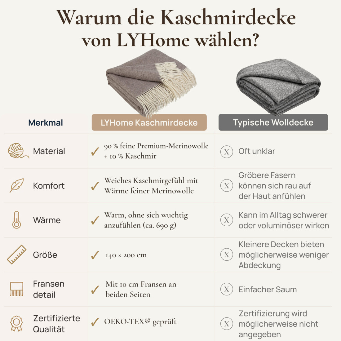 Kaschmir Wolldecke mit Merino Fischgrät · 7
