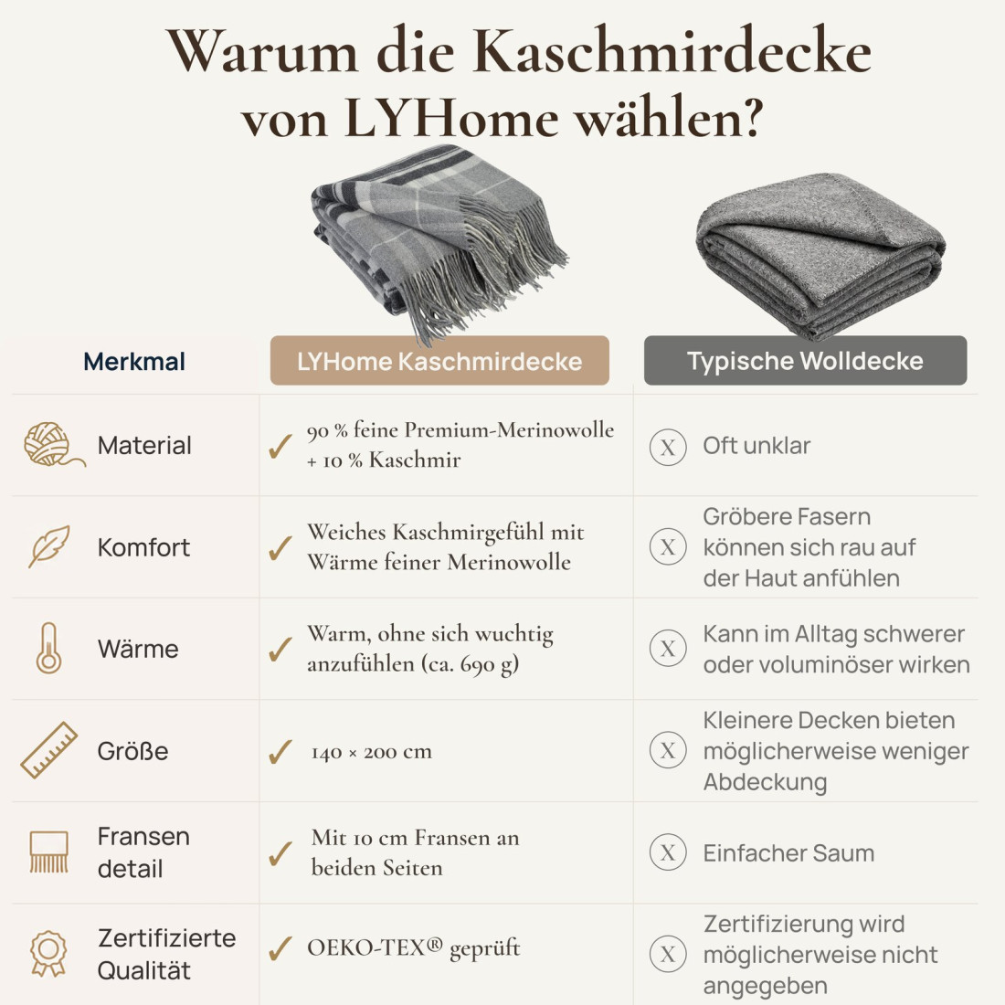 Kaschmir Wolldecke mit Merino Tartan · 7