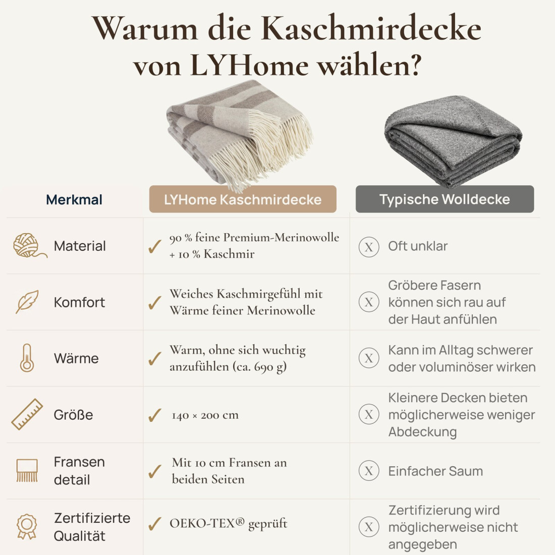 Kaschmir Wolldecke mit Merino Streifen · 7